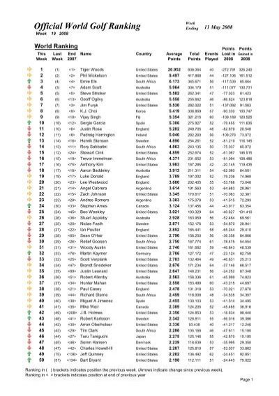 women's golf world rankings today